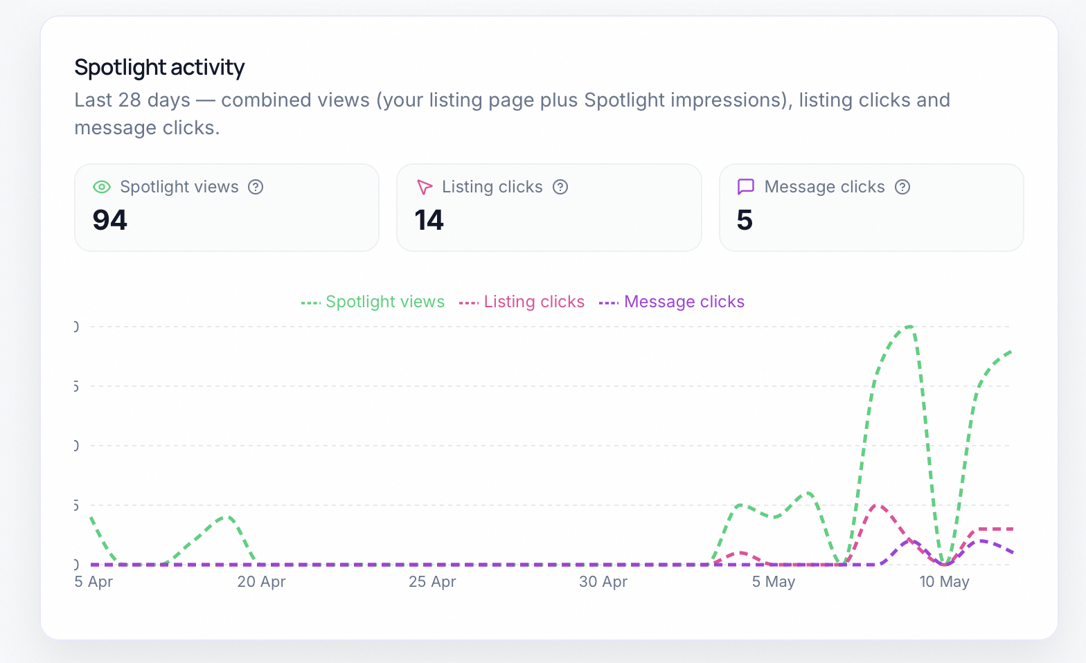 Spotlight – Get your swap seen by more tenants | ReadyToSwap